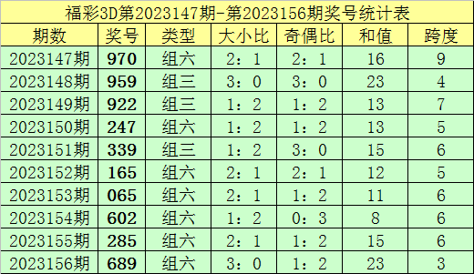 新澳门彩出码综合走势图表大全，识破释义、解释与落实