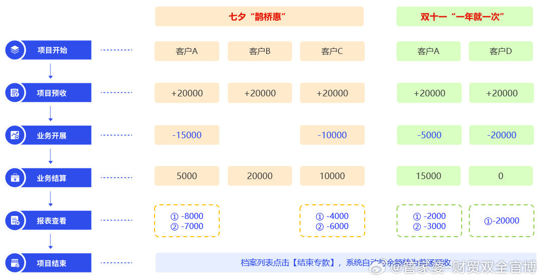 管家婆精准一肖一码，释义解释与实际应用探讨