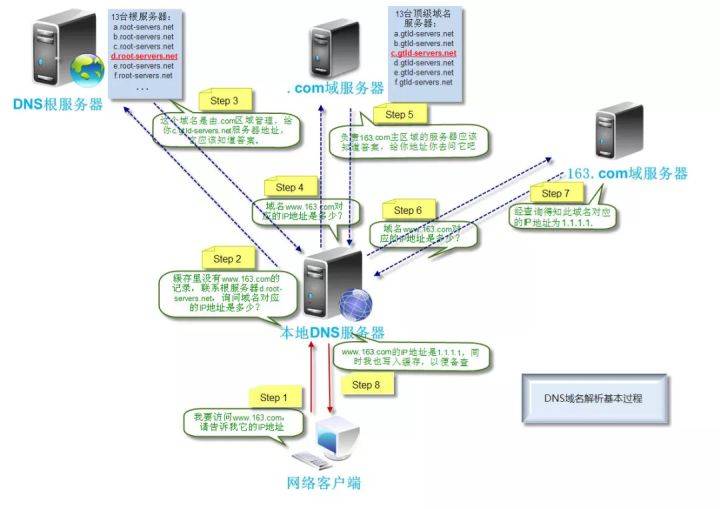 新澳正版资料免费提供，关系释义、解释与落实的重要性