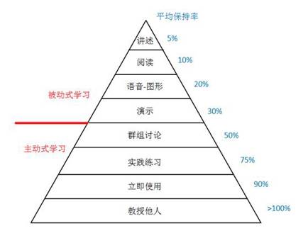 技术开发 第9页