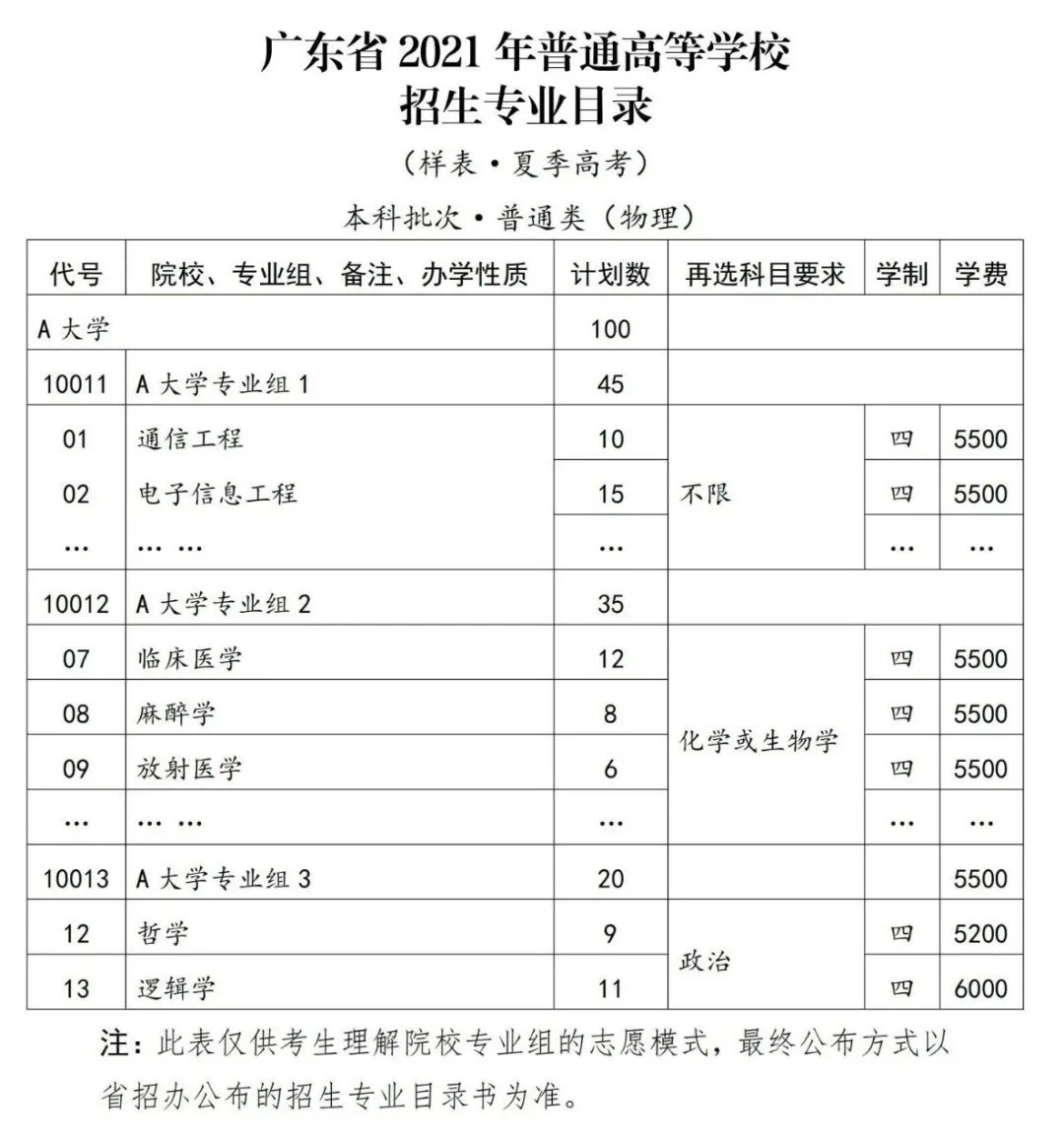 全车改装套件 第7页