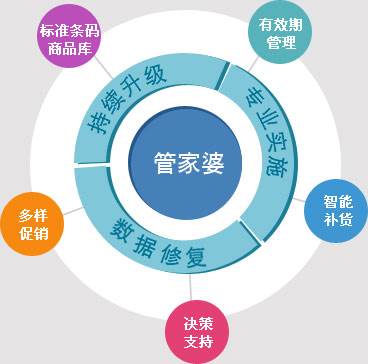 关于2025年管家婆资料与坚牢释义解释落实的深度探讨