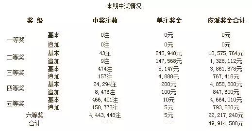 澳门彩票的启示，开奖结果、对接释义与落实行动的重要性