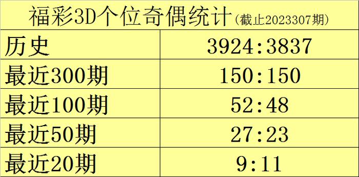 理智面对香港港六彩票开奖号码