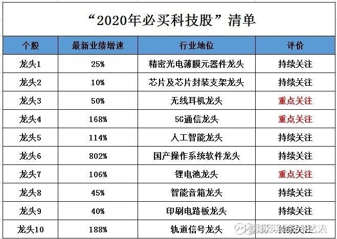 新澳门一码一码100准确，高速释义、解释与落实