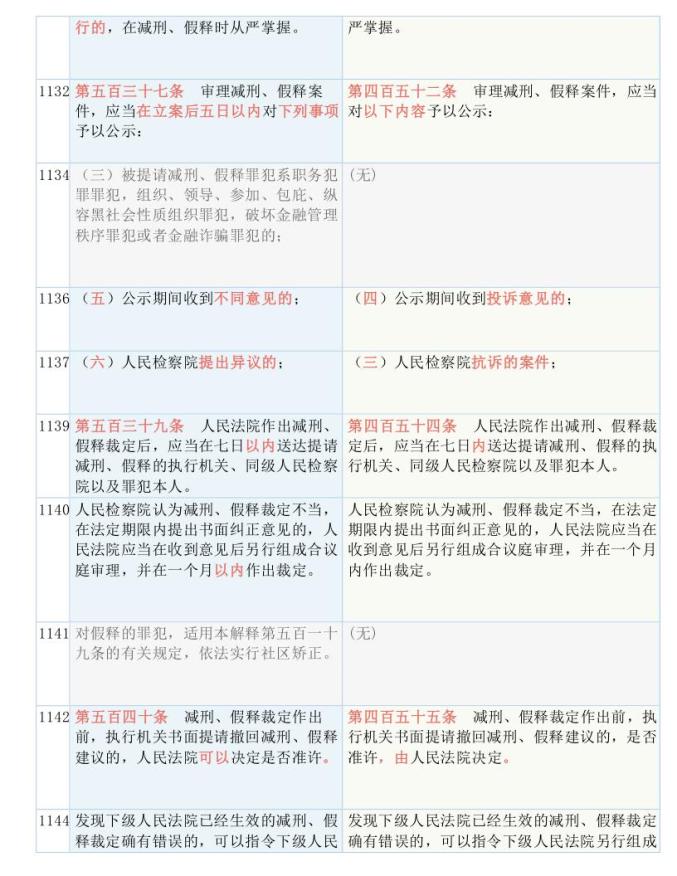 新澳资料免费大全，操作释义、解释与落实