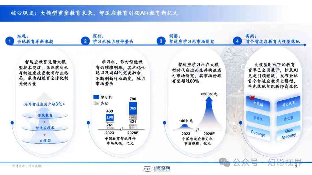 探索未来教育之路，2025新澳兔费资料琴棋与交互释义的落实