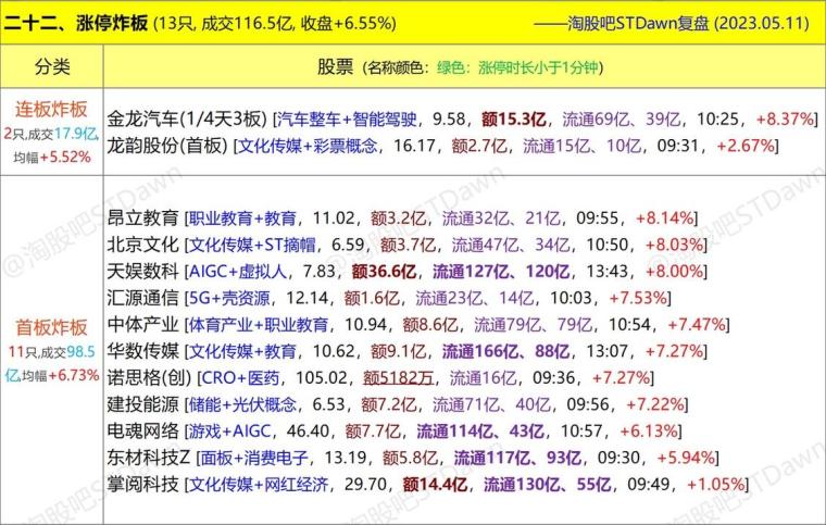 解读十二生肖与码数文化，损益释义下的实践探索