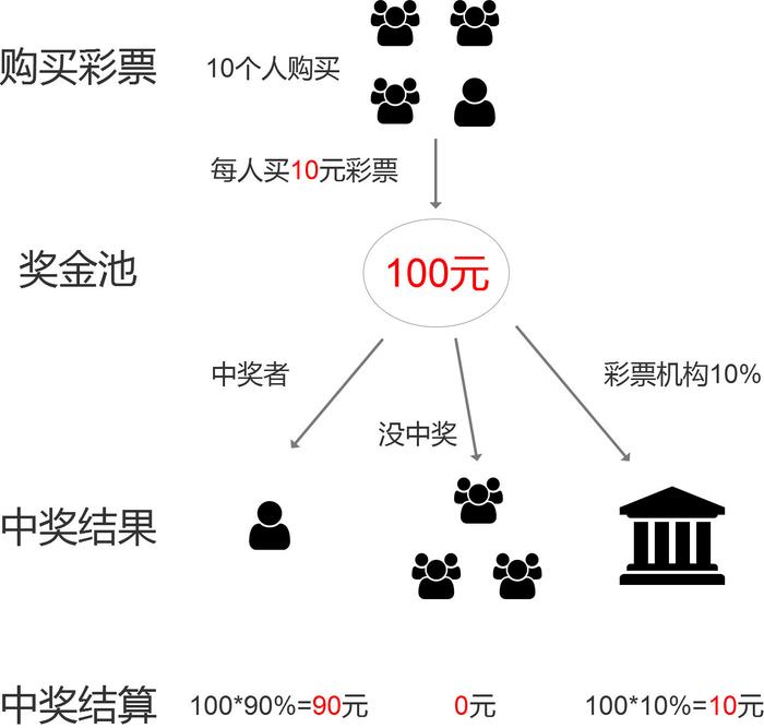 探究彩票背后的奥秘，开奖、恒定释义与落实行动