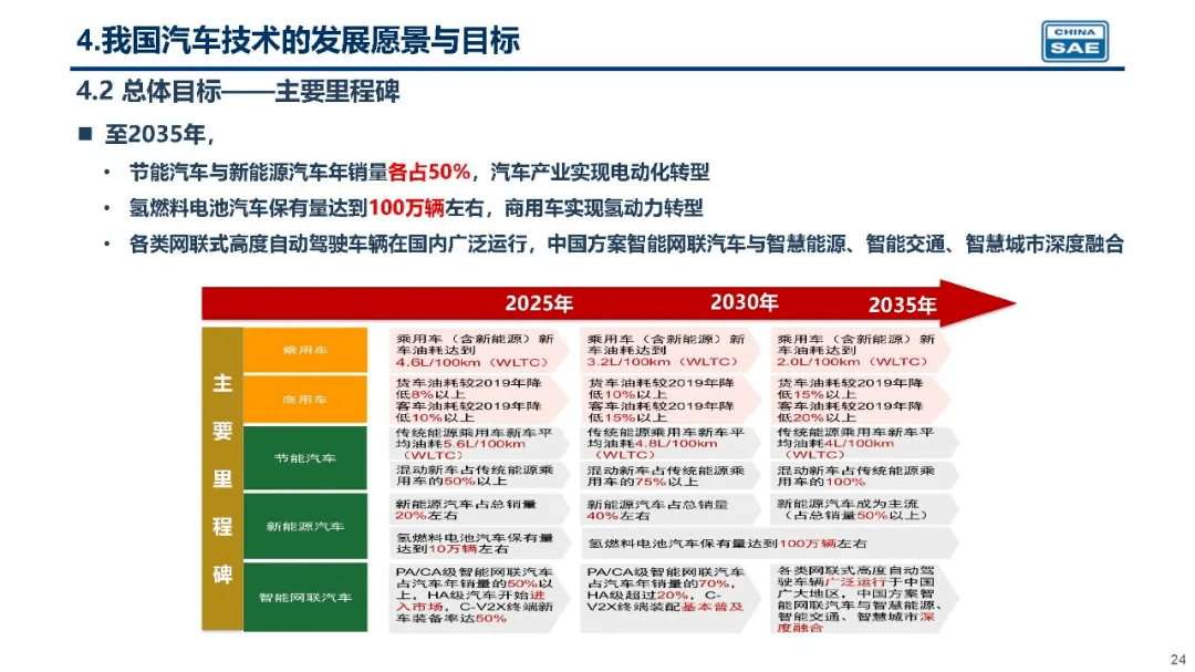 新奥正版资料大全，路线释义、解释与落实