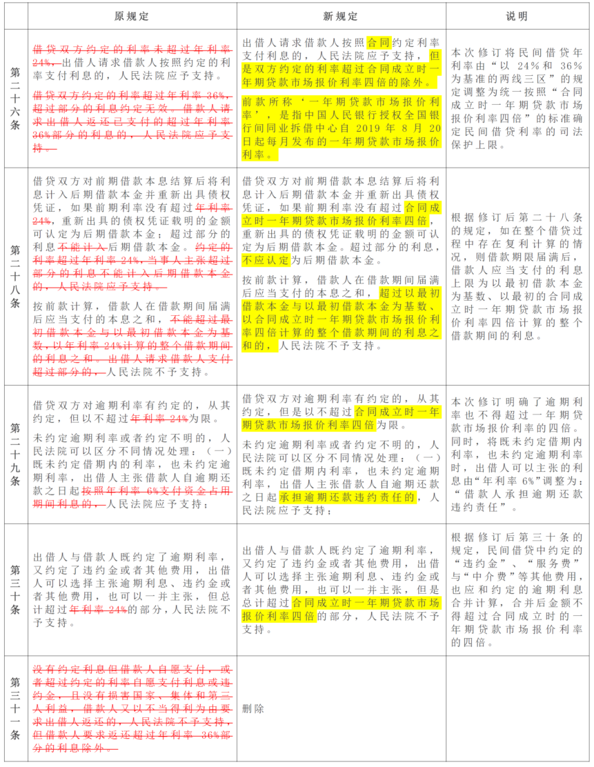 全车改装套件 第196页