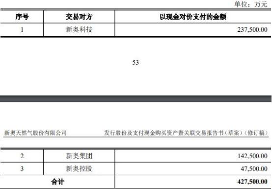 新奥集团挂牌上市与未来展望，2025年开奖结果的深度解读