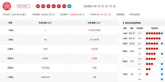 白小姐一肖一码今晚开奖，揭秘彩票背后的秘密与落实解释的重要性