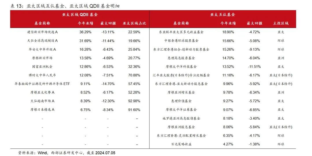 关于香港港六彩票开奖号码的释义解释与落实展望（XXXX年视角）