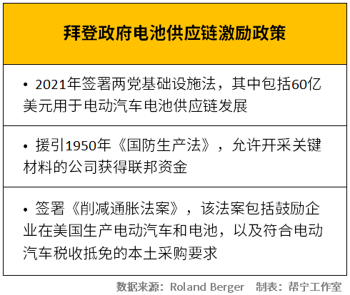 解析澳门资本车项目，释义、实施与未来展望