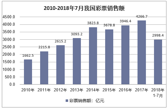 解析一肖一码一中一特，未来彩票行业的趋势与策略展望