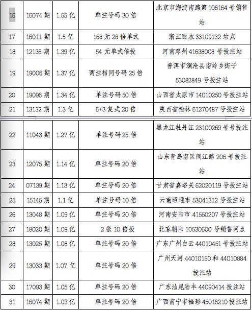 探索未来彩票世界，新澳天天彩资料免费分享与符合释义解释落实