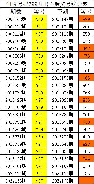 探索未来之彩，新澳今晚开奖号码与影响释义的落实展望（关键词，2025新澳今晚开奖号码139）