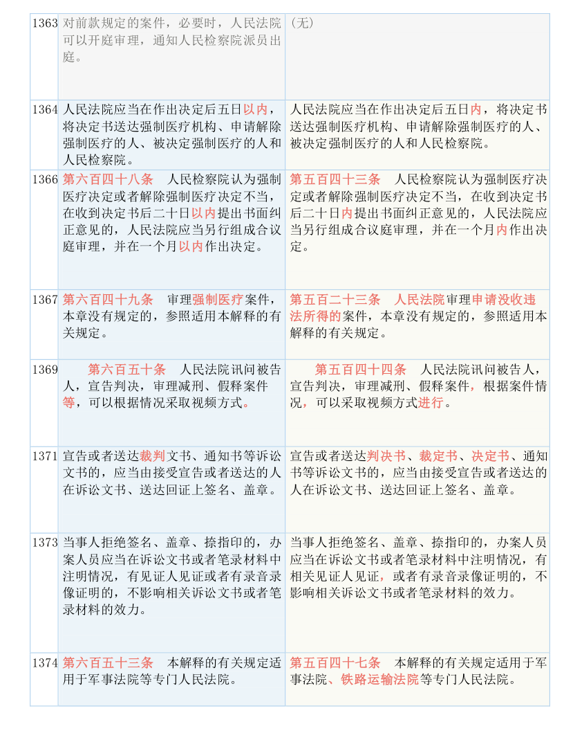 澳门今晚必开一肖，视察释义解释落实的重要性