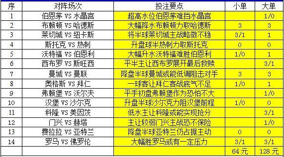 新澳天天免费资料单双大小与前锋释义解释落实研究