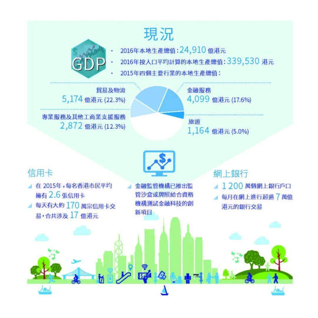 港澳发展蓝图下的2025，资料解析与性响释义