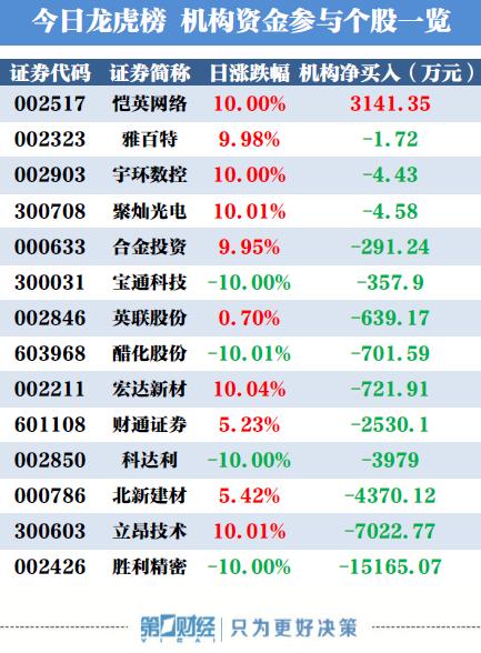 胜利精密重组最新动态，权衡释义，深化落实