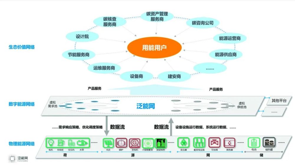 迈向生态未来，新奥资料免费图库与生态释义的落实