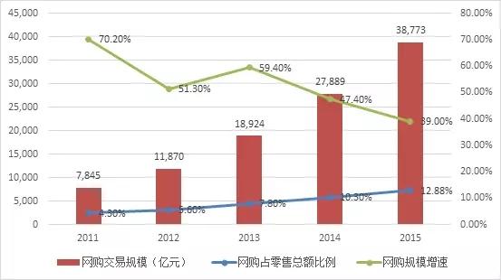 揭秘2025年新奥正版资料免费大全，未来资料的获取与共享趋势