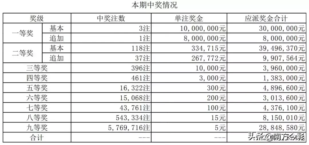 解析未来彩票游戏，管家婆一奖一特一中与浅出释义的落实策略