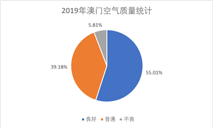 解析澳门特区未来展望，免费资料的特点与落实觉察释义