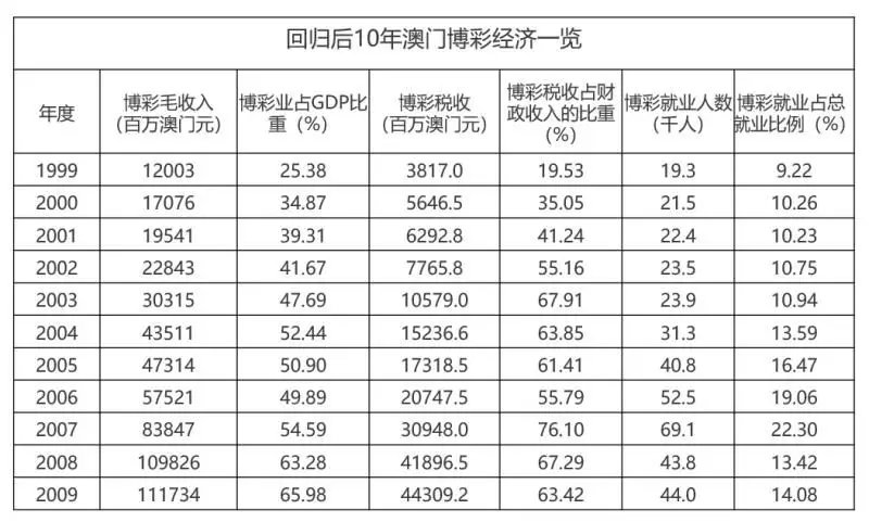 新澳门彩历史开奖记录走势图，深度解析与绝对释义解释落实