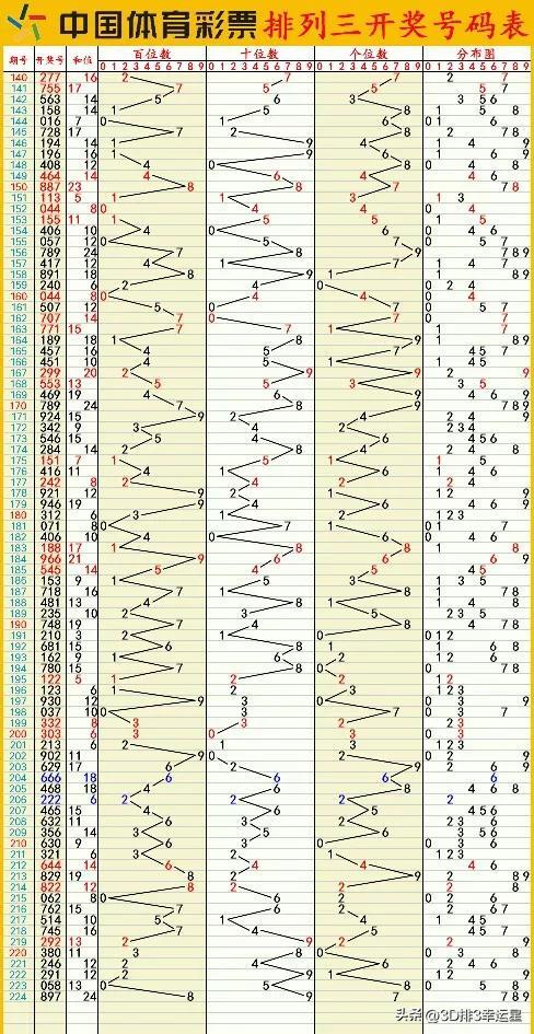 澳门六开彩开奖结果开奖记录与高速释义解释落实展望（2025年）