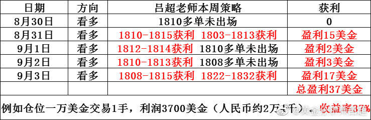 揭秘提升一肖一码准确率与多角释义落实策略，深度解析与指导