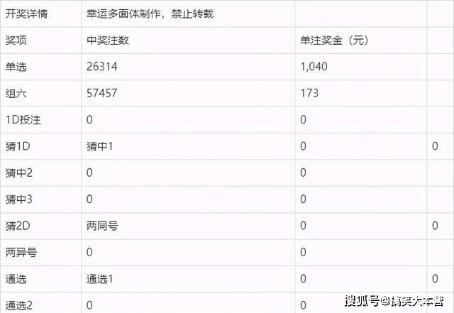 澳门六开奖结果2025年开奖今晚，适配释义、解释与落实