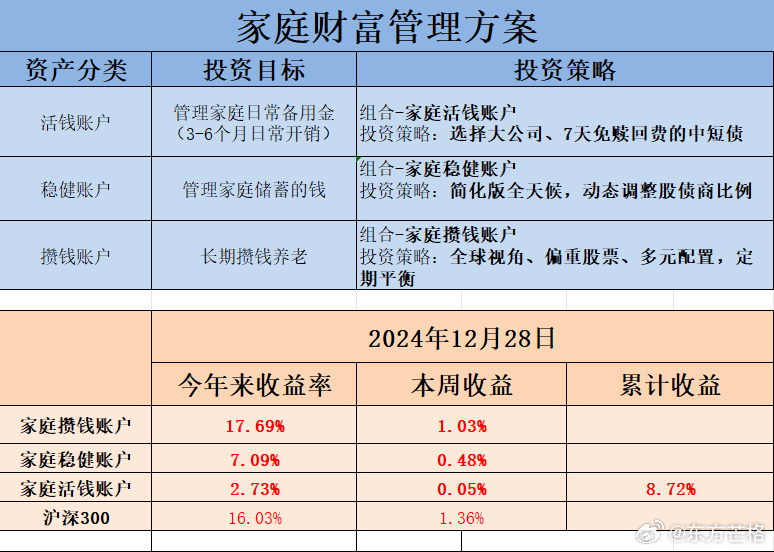 关于7777788888管家婆免费与投资的深度解析，从释义到落实的全方位探讨