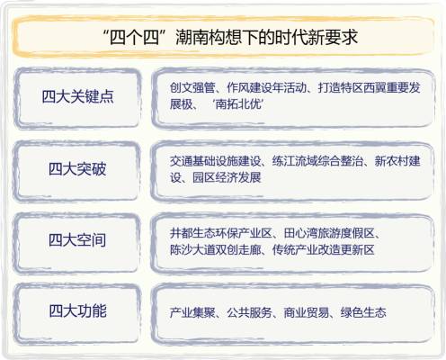 探索新澳门未来蓝图，2025年免费资料的明净释义与落实策略