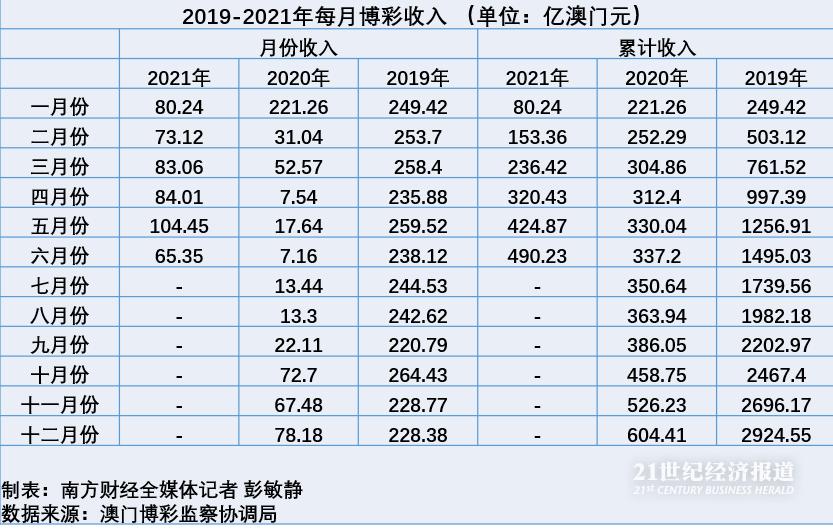 澳门六开彩全年开奖记录，评述释义与落实分析