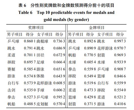 澳门今晚生肖预测与数量释义的探讨