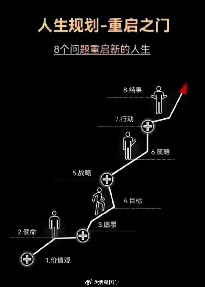 成长之路，从高清跑狗图新版的今天看未来的成长释义与落实策略