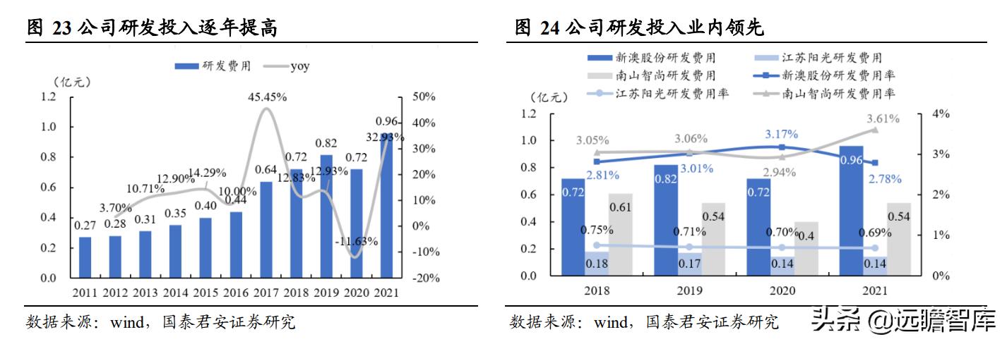 探索未来，关于新澳资料大全免费获取与定价释义的全面解读