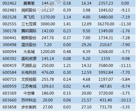 胜利精密重组最新动态，权衡释义，深化落实