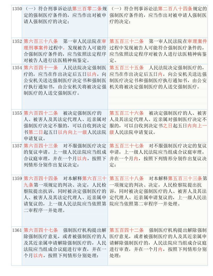 新澳资料正版免费资料与韧性的释义解释及落实